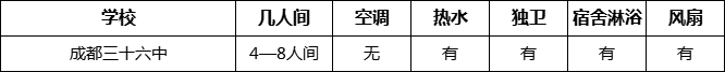 成都市成都三十六中寢室條件怎么樣、好不好？