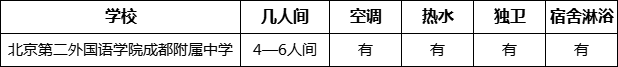 成都市北二外成都附中寢室條件怎么樣、好不好？