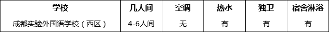 成都市成都實驗外國語學(xué)校（西區(qū)）寢室條件怎么樣、好不