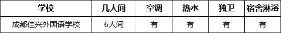 成都市成都佳興外國語學(xué)校寢室條件怎么樣、好不好？