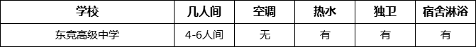 成都市東競高級中學(xué)寢室條件怎么樣、好不好？