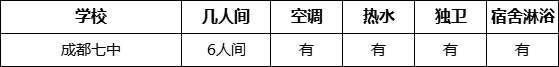 成都市成都七中寢室條件怎么樣、好不好？