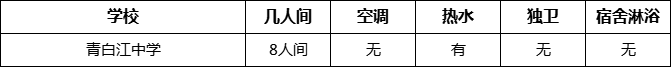 成都市青白江中學(xué)住宿情況