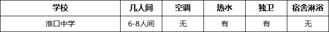 成都市淮口中學寢室條件怎么樣、好不好？