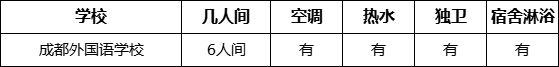 成都市成都外國(guó)語(yǔ)學(xué)校寢室條件怎么樣、好不好？