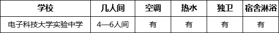 成都市電子科技大學(xué)實(shí)驗(yàn)中學(xué)住宿情況