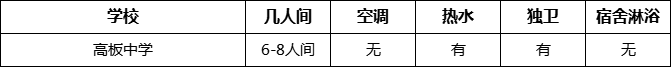 成都市高板中學(xué)寢室條件住宿情況