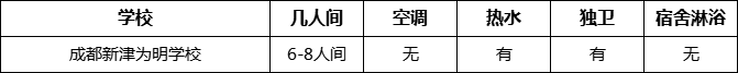 成都市成都新津?yàn)槊鲗W(xué)校住宿情況