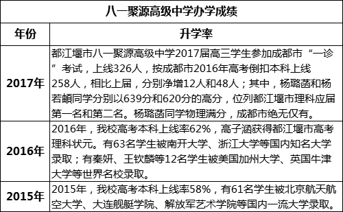 成都市八一聚源高級(jí)中學(xué)高考升學(xué)率是多少？