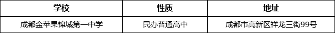 成都市成都金蘋果錦城第一中學(xué)詳細(xì)地址、在哪里？