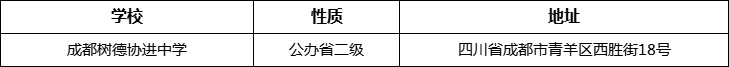 成都市成都樹德協(xié)進(jìn)中學(xué)詳細(xì)地址、在哪里？