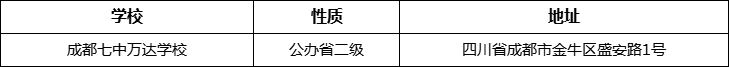 成都市成都七中萬達(dá)學(xué)校詳細(xì)地址、在哪里？