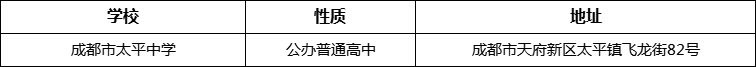 成都市太平中學(xué)詳細地址、在哪里？