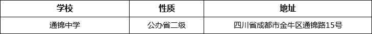 成都市通錦中學(xué)詳細(xì)地址、在哪里？