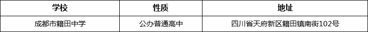 成都市籍田中學詳細地址、在哪里？