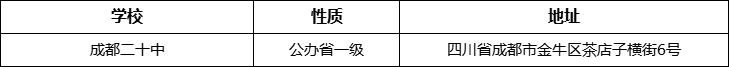 成都市成都二十中詳細地址、在哪里？