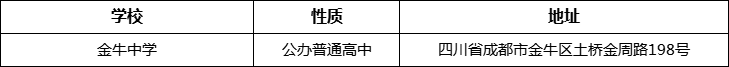 成都市金牛中學(xué)詳細(xì)地址、在哪里？