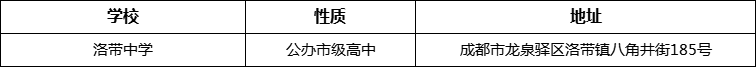 成都市洛帶中學(xué)詳細(xì)地址、在哪里？