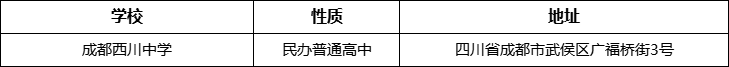 成都市成都西川中學詳細地址、在哪里？