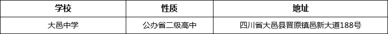 成都市大邑中學詳細地址、在哪里？