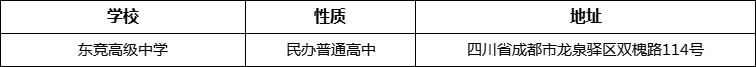 成都市東競(jìng)高級(jí)中學(xué)詳細(xì)地址、在哪里？