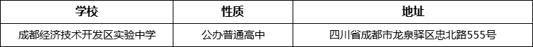 成都市成都經(jīng)濟技術(shù)開發(fā)區(qū)實驗中學(xué)詳細地址、在哪里？