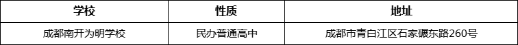 成都市成都南開為明學(xué)校詳細(xì)地址、在哪里？