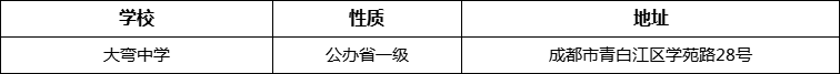 成都市大彎中學(xué)地址在哪里？