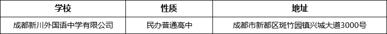 成都市成都新川外國語中學(xué)地址在哪里？