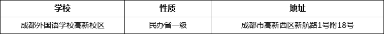 成都市成都外國語學(xué)校高新校區(qū)地址在哪里？