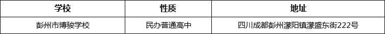 成都市彭州市博駿學(xué)校地址在哪里？