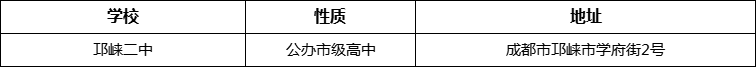 成都市高埂中學(xué)詳細(xì)地址、在哪里？