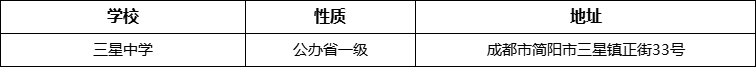 成都市三星中學(xué)詳細(xì)地址、在哪里？