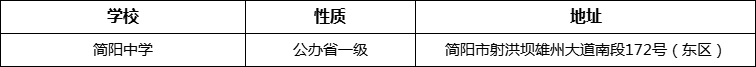 成都市簡(jiǎn)陽中學(xué)地址在哪里？