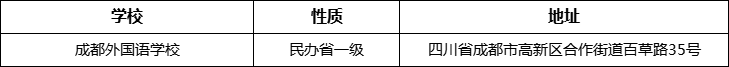 成都市成都外國語學校詳細地址、在哪里？