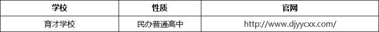 成都市都江堰育才學校官網(wǎng)、網(wǎng)址、官方網(wǎng)站