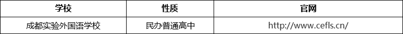 成都市成都實驗外國語學(xué)校官網(wǎng)、網(wǎng)址、官方網(wǎng)站