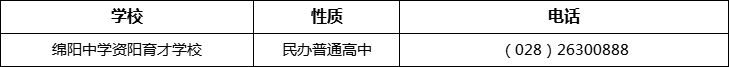 資陽市綿陽中學(xué)資陽育才學(xué)校2022年招辦電話、招生電話是多